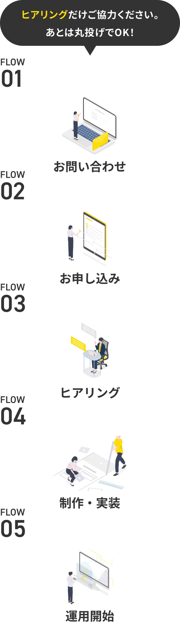 ヒアリングだけご協力ください。あとは丸投げでOK!